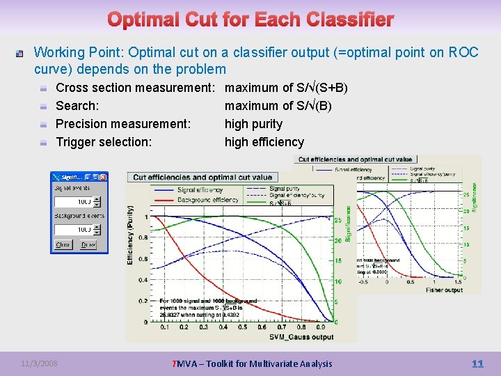 Optimal Cut for Each Classifier Working Point: Optimal cut on a classifier output (=optimal