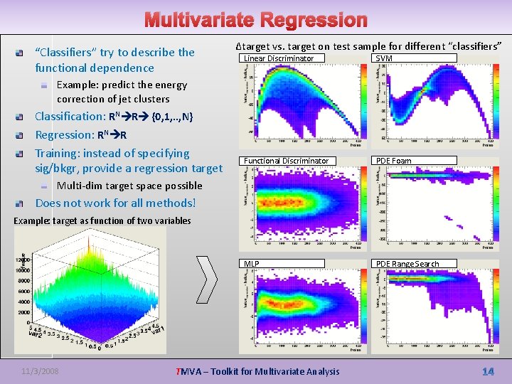 Multivariate Regression “Classifiers” try to describe the functional dependence Δtarget vs. target on test