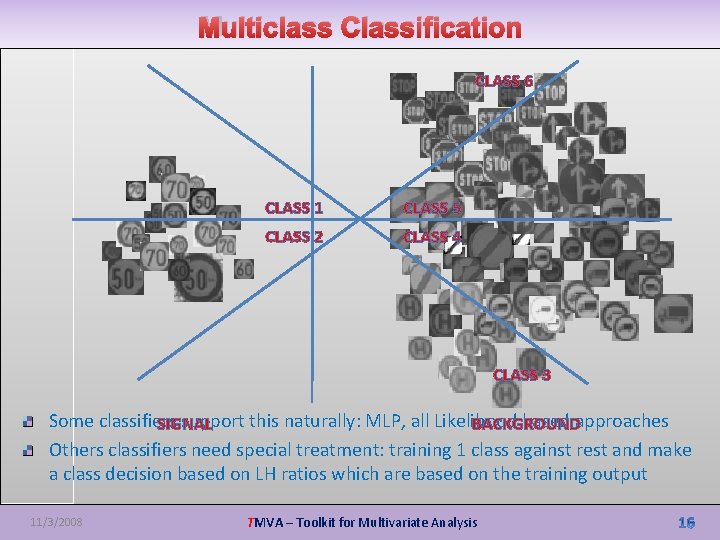 Multiclass Classification CLASS 6 CLASS 1 CLASS 5 CLASS 2 CLASS 4 CLASS 3