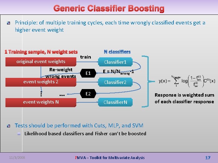 Generic Classifier Boosting Principle: of multiple training cycles, each time wrongly classified events get