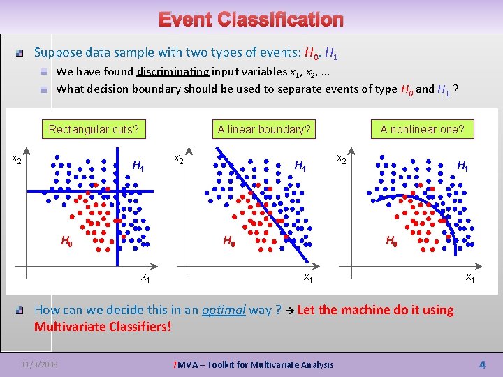 Event Classification Suppose data sample with two types of events: H 0, H 1