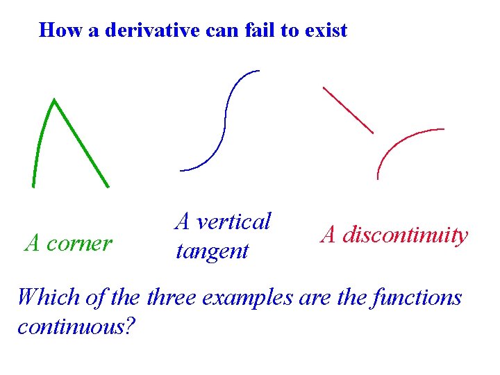 How a derivative can fail to exist A corner A vertical tangent A discontinuity