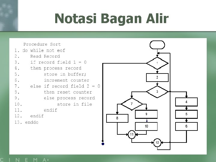 Notasi Bagan Alir 