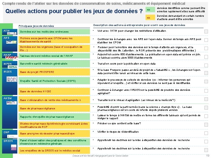 Compte rendu de l’atelier sur les données de consommation de soins, médicaments et équipement