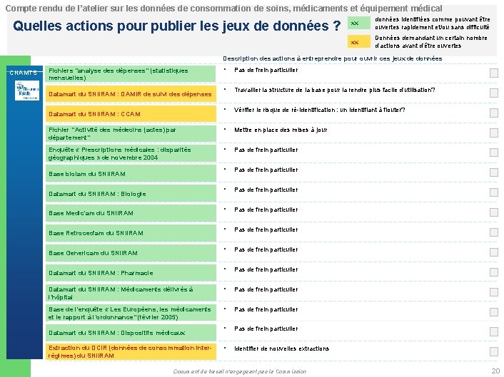 Compte rendu de l’atelier sur les données de consommation de soins, médicaments et équipement