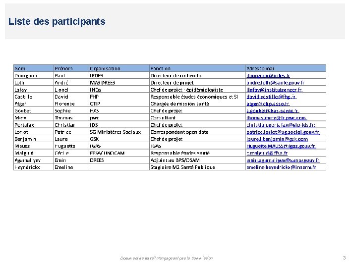 Liste des participants Document de travail n'engageant pas la Commission 3 