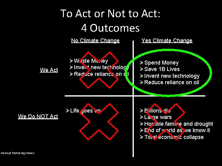 To Act or Not to Act: 4 Outcomes No Climate Change We Act We