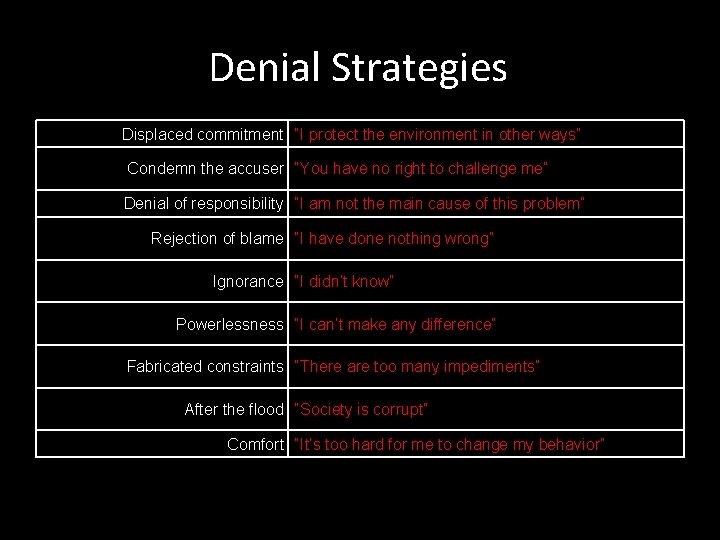 Denial Strategies Displaced commitment “I protect the environment in other ways” Condemn the accuser