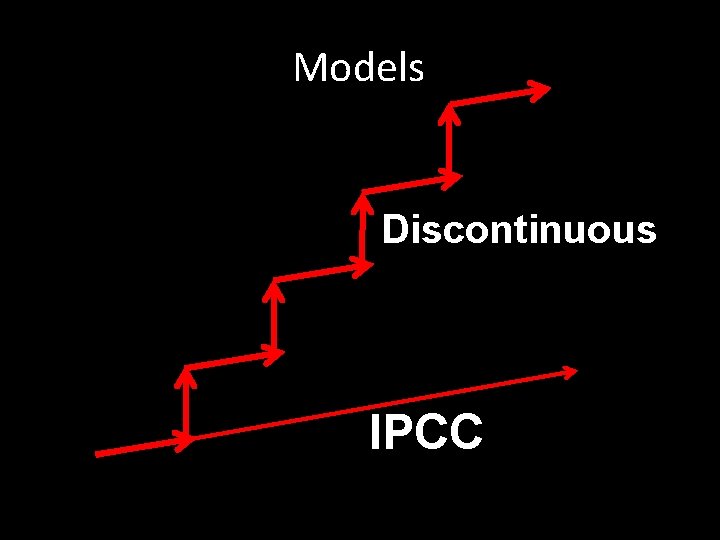 Models Discontinuous IPCC 