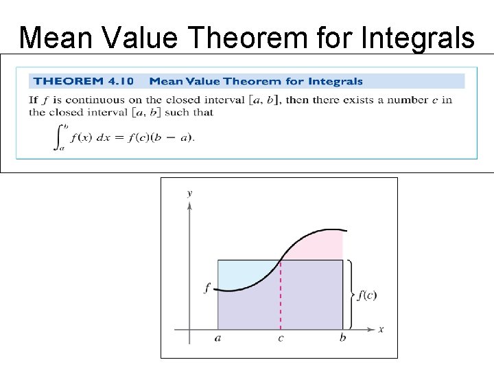 Mean Value Theorem for Integrals 
