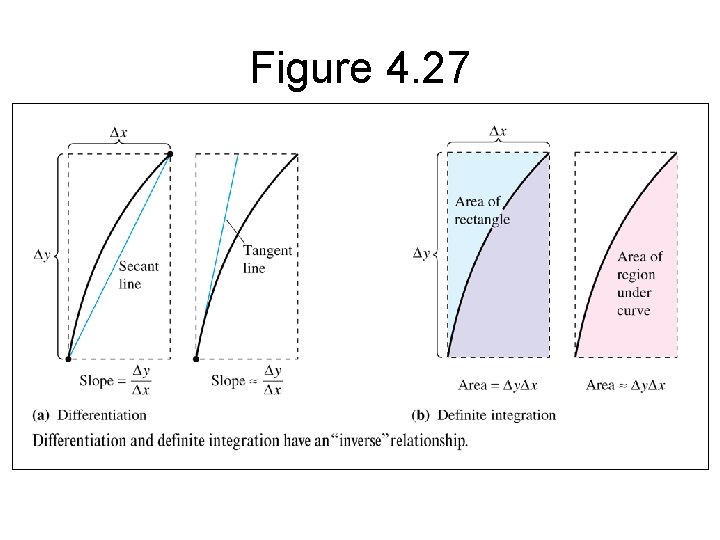 Figure 4. 27 