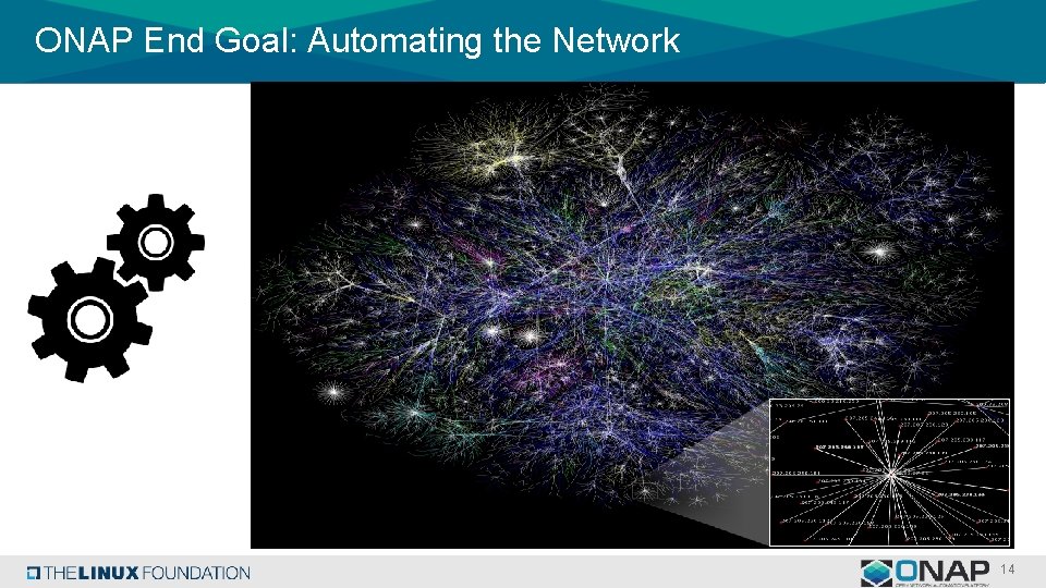 ONAP End Goal: Automating the Network 14 