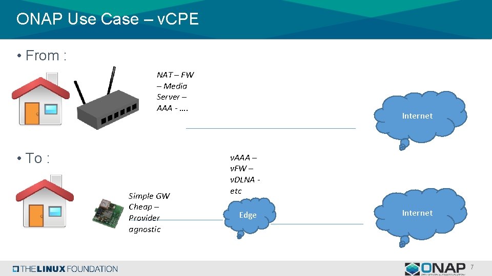 ONAP Use Case – v. CPE • From : NAT – FW – Media
