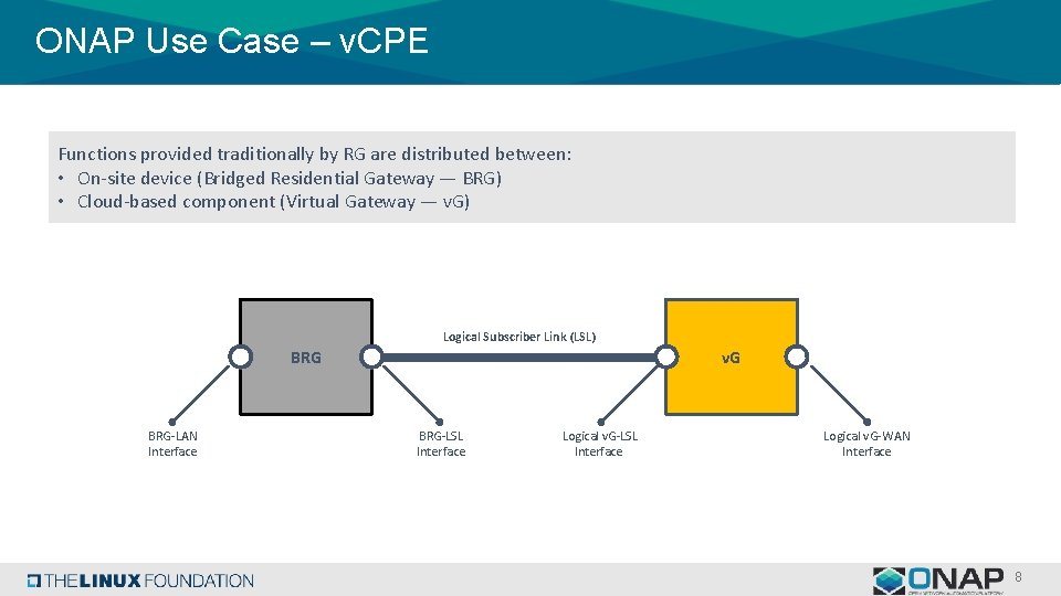 ONAP Use Case – v. CPE Functions provided traditionally by RG are distributed between: