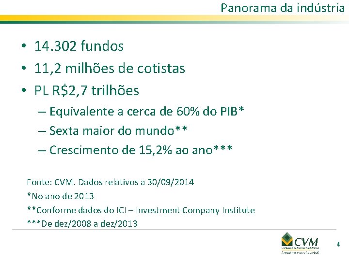 Panorama da indústria • 14. 302 fundos • 11, 2 milhões de cotistas •