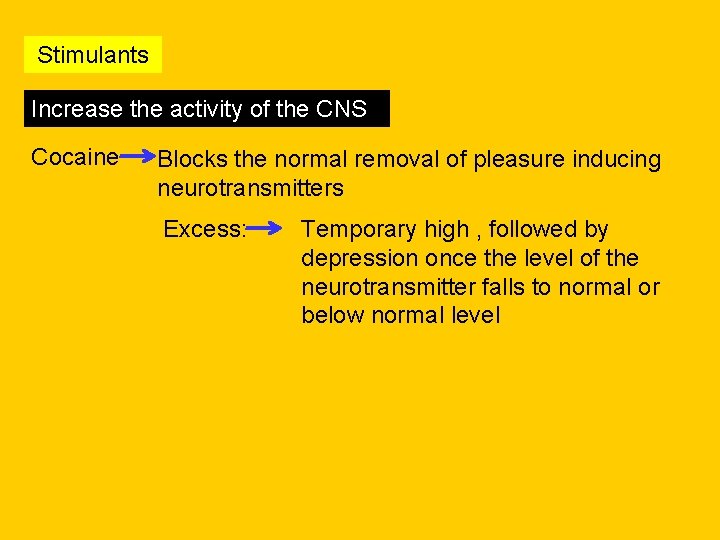 Stimulants Increase the activity of the CNS Cocaine Blocks the normal removal of pleasure