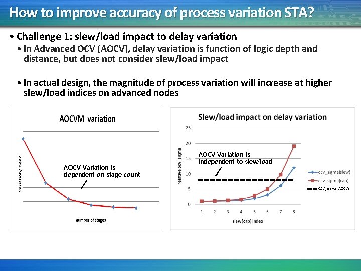 How to improve accuracy of process variation STA? • Challenge 1: slew/load impact to