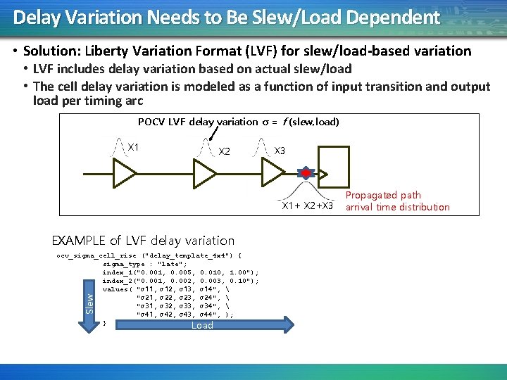 Delay Variation Needs to Be Slew/Load Dependent • Solution: Liberty Variation Format (LVF) for