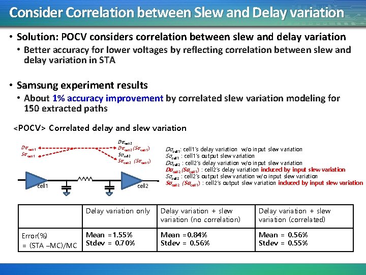 Consider Correlation between Slew and Delay variation • Solution: POCV considers correlation between slew