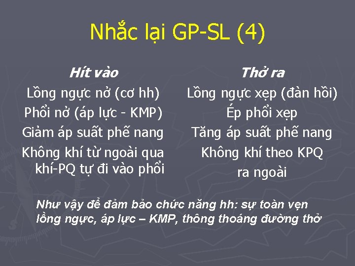 Nhắc lại GP-SL (4) Hít vào Thở ra Lồng ngực nở (cơ hh) Phổi