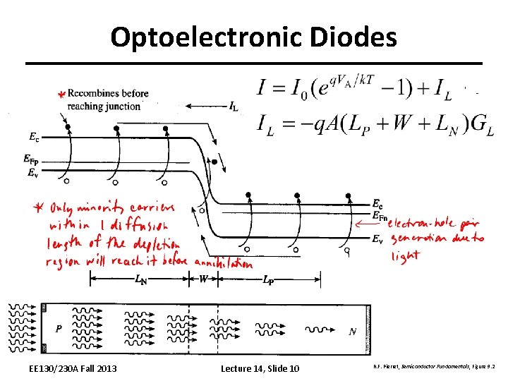 Optoelectronic Diodes EE 130/230 A Fall 2013 Lecture 14, Slide 10 R. F. Pierret,