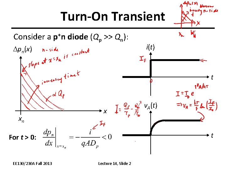 Turn-On Transient Consider a p+n diode (Qp >> Qn): Dpn(x) i(t) t xn x