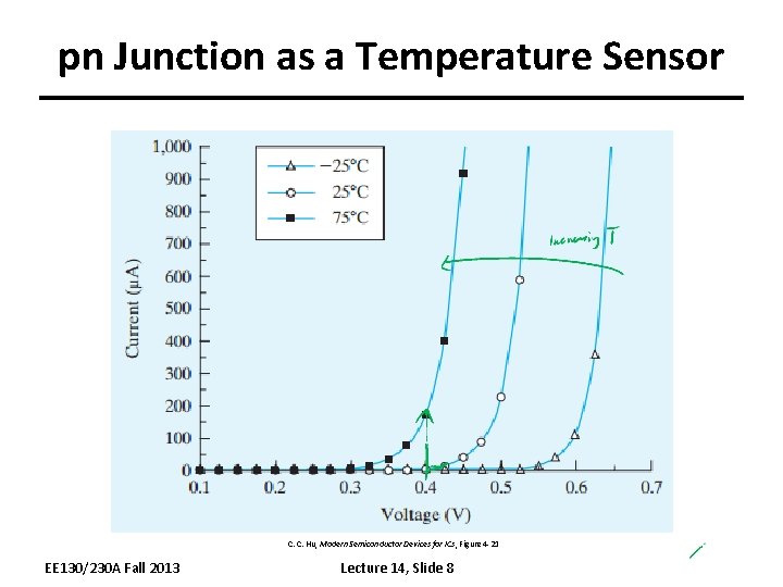 pn Junction as a Temperature Sensor C. C. Hu, Modern Semiconductor Devices for ICs,