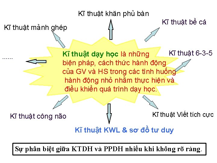 Kĩ thuật khăn phủ bàn Kĩ thuật mảnh ghép …… Kĩ thuật bể cá