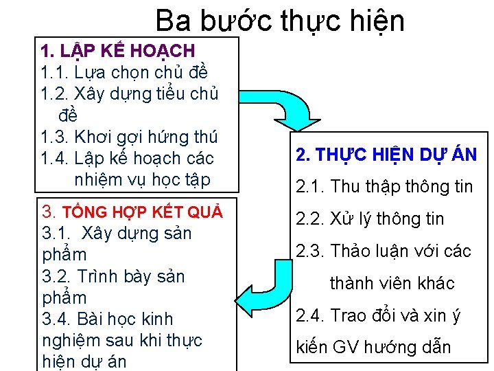 Ba bước thực hiện 1. LẬP KẾ HOẠCH 1. 1. Lựa chọn chủ đề