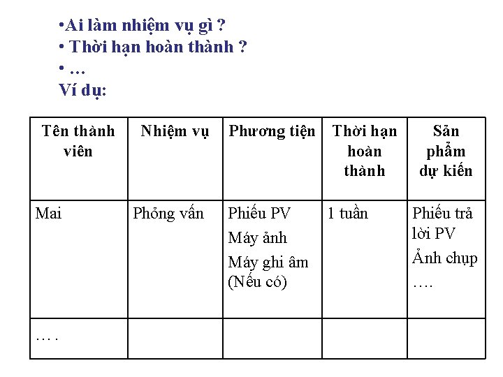  • Ai làm nhiệm vụ gì ? • Thời hạn hoàn thành ?