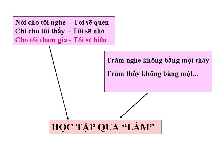 Nói cho tôi nghe - Tôi sẽ quên Chỉ cho tôi thấy - Tôi