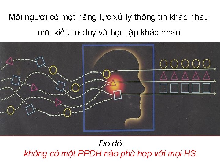 Mỗi người có một năng lực xử lý thông tin khác nhau, một kiểu