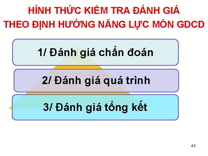 HÌNH THỨC KIỂM TRA ĐÁNH GIÁ THEO ĐỊNH HƯỚNG NĂNG LỰC MÔN GDCD 1/