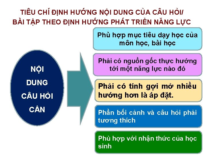 TIÊU CHÍ ĐỊNH HƯỚNG NỘI DUNG CỦA C U HỎI/ BÀI TẬP THEO ĐỊNH