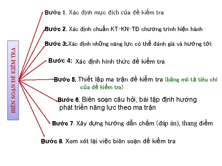 Bước 1. Xác định mục đích của đề kiểm tra Bước 2. Xác định