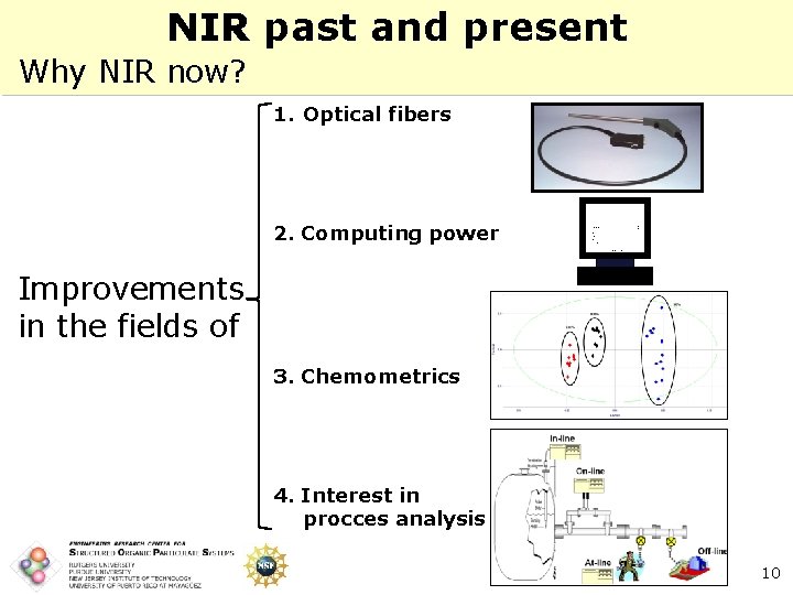 NIR past and present Why NIR now? 1. Optical fibers 2. Computing power Improvements