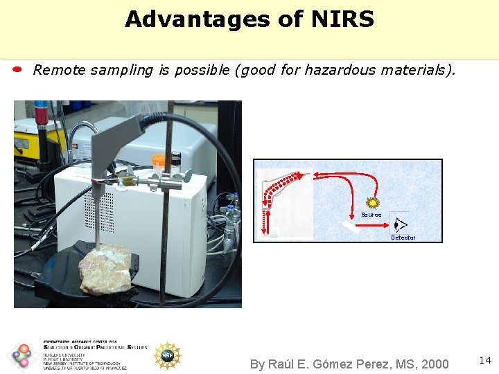 Advantages of NIRS Remote sampling is possible (good for hazardous materials). Source Detector By