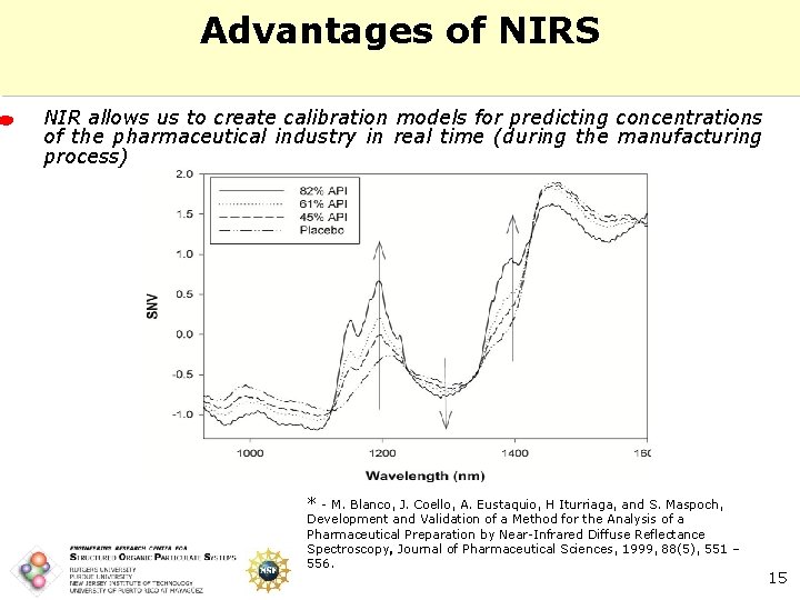 Advantages of NIRS NIR allows us to create calibration models for predicting concentrations of