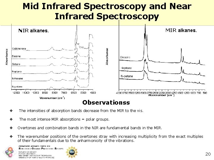 Mid Infrared Spectroscopy and Near Infrared Spectroscopy MIR alkanes. NIR alkanes. Observationss v The