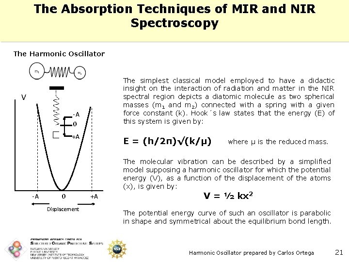 The Absorption Techniques of MIR and NIR Spectroscopy The Harmonic Oscillator The simplest classical