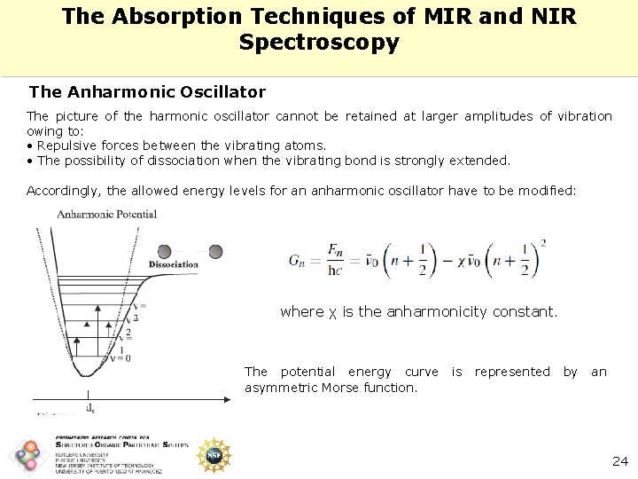The Absorption Techniques of MIR and NIR Spectroscopy The Anharmonic Oscillator The picture of