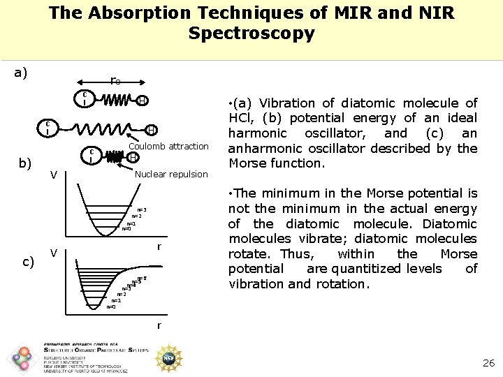 The Absorption Techniques of MIR and NIR Spectroscopy a) re C l H C