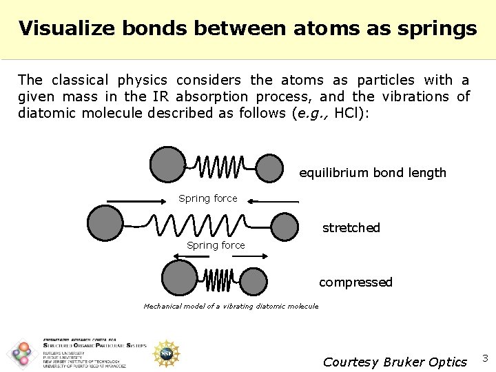 Visualize bonds between atoms as springs The classical physics considers the atoms as particles