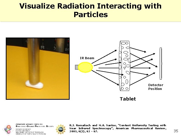 Visualize Radiation Interacting with Particles IR Beam Detector Position Tablet R. J. Romañach and