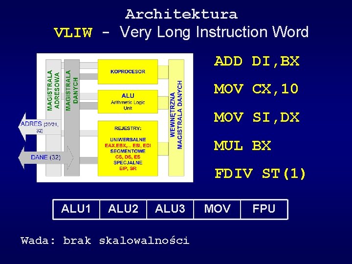 Architektura VLIW - Very Long Instruction Word ADD DI, BX MOV CX, 10 MOV