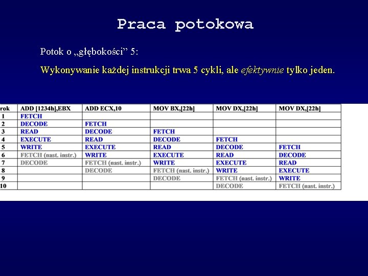 Praca potokowa Potok o „głębokości” 5: Wykonywanie każdej instrukcji trwa 5 cykli, ale efektywnie