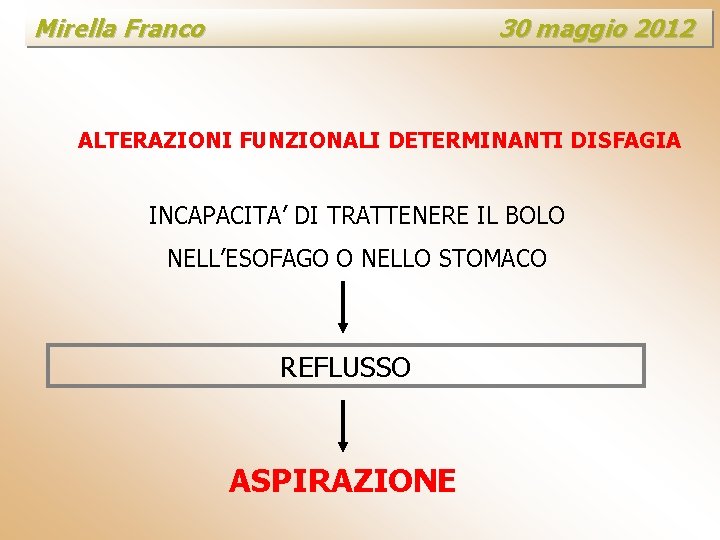Mirella Franco 30 maggio 2012 ALTERAZIONI FUNZIONALI DETERMINANTI DISFAGIA INCAPACITA’ DI TRATTENERE IL BOLO