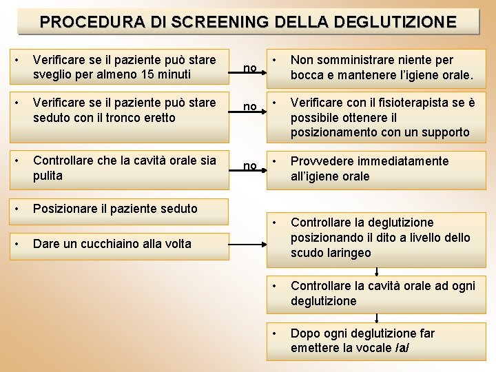 PROCEDURA DI SCREENING DELLA DEGLUTIZIONE • Verificare se il paziente può stare sveglio per