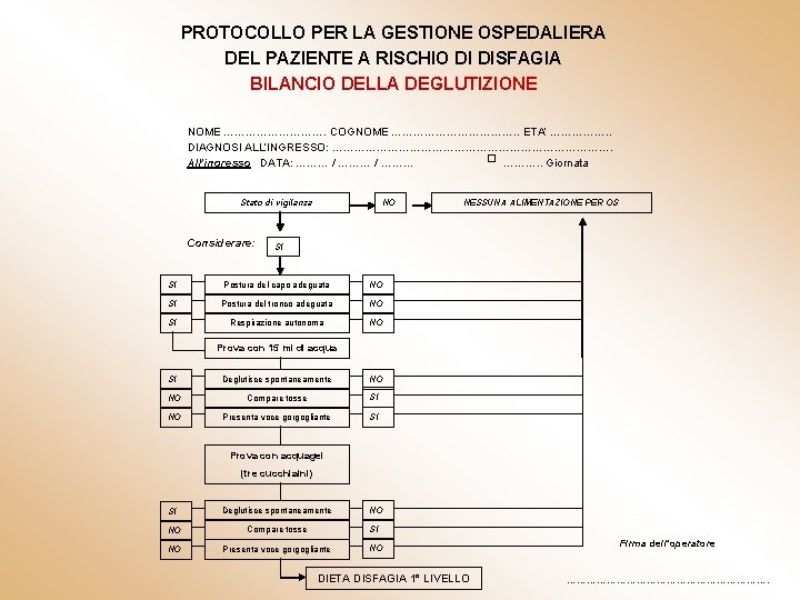 PROTOCOLLO PER LA GESTIONE OSPEDALIERA DEL PAZIENTE A RISCHIO DI DISFAGIA BILANCIO DELLA DEGLUTIZIONE