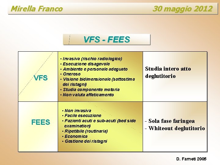 Mirella Franco 30 maggio 2012 VFS - FEES VFS FEES • Invasiva (rischio radiologico)